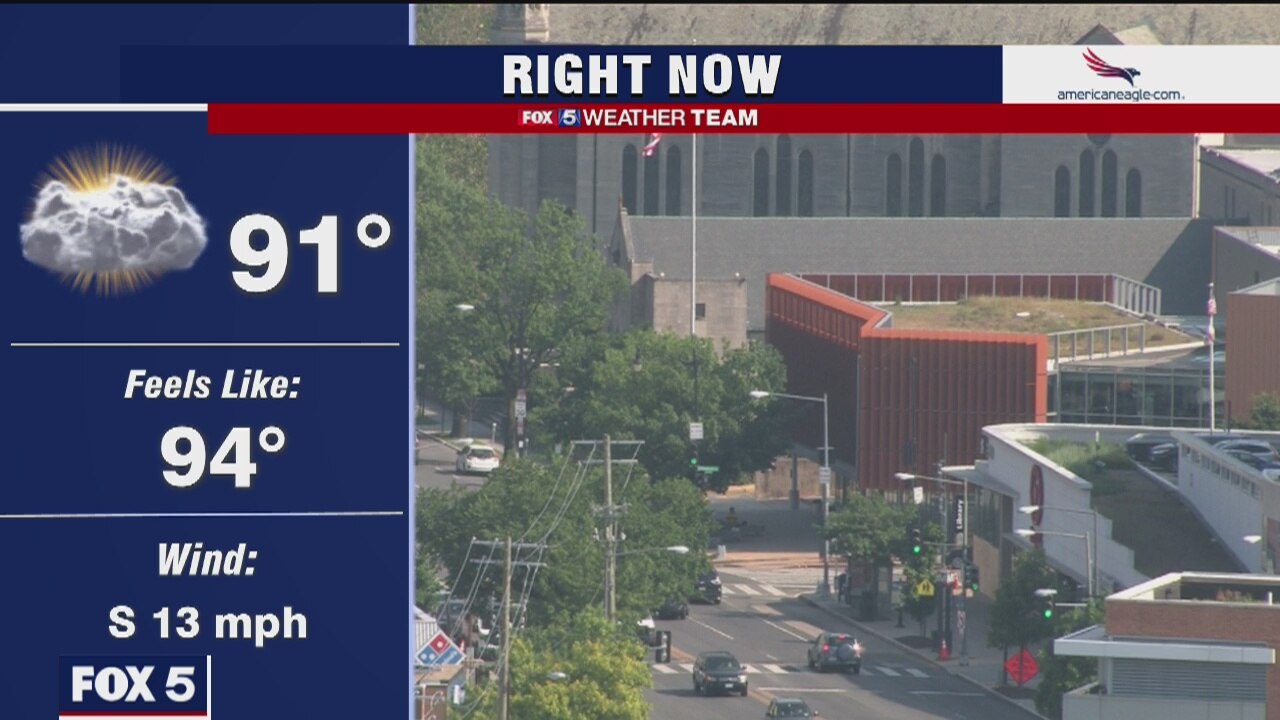 Thursday Evening Weather Forecast