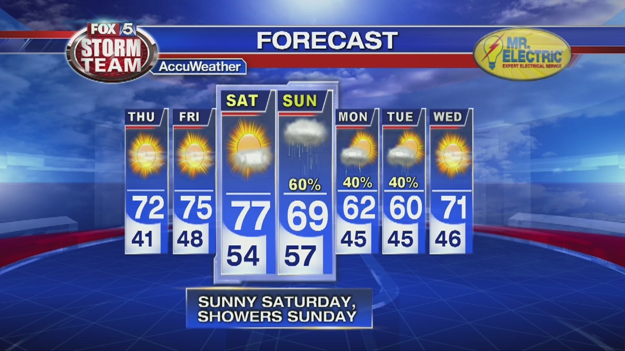 Wednesday Night Forecast