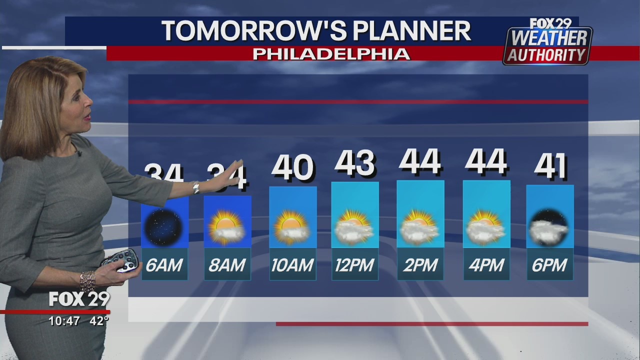 FOX 29 Weather Authority: 7-Day Forecast (Monday update)