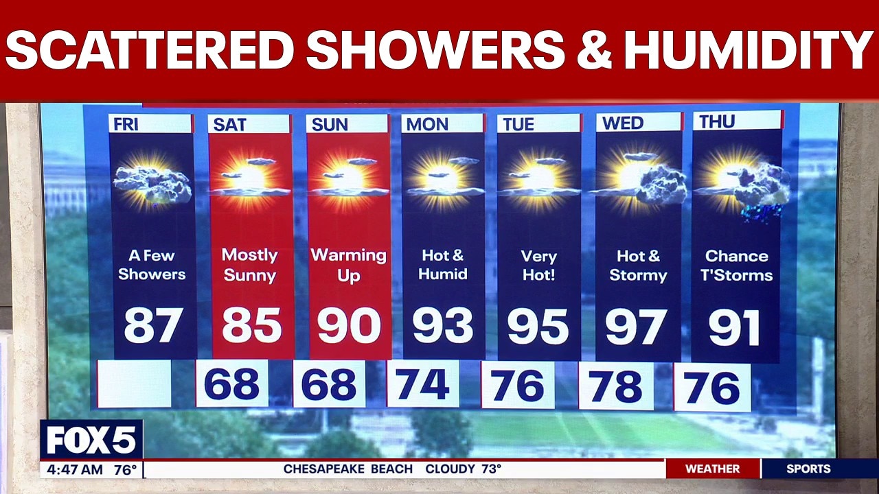 DC weather: Scattered showers and thunderstorms Friday