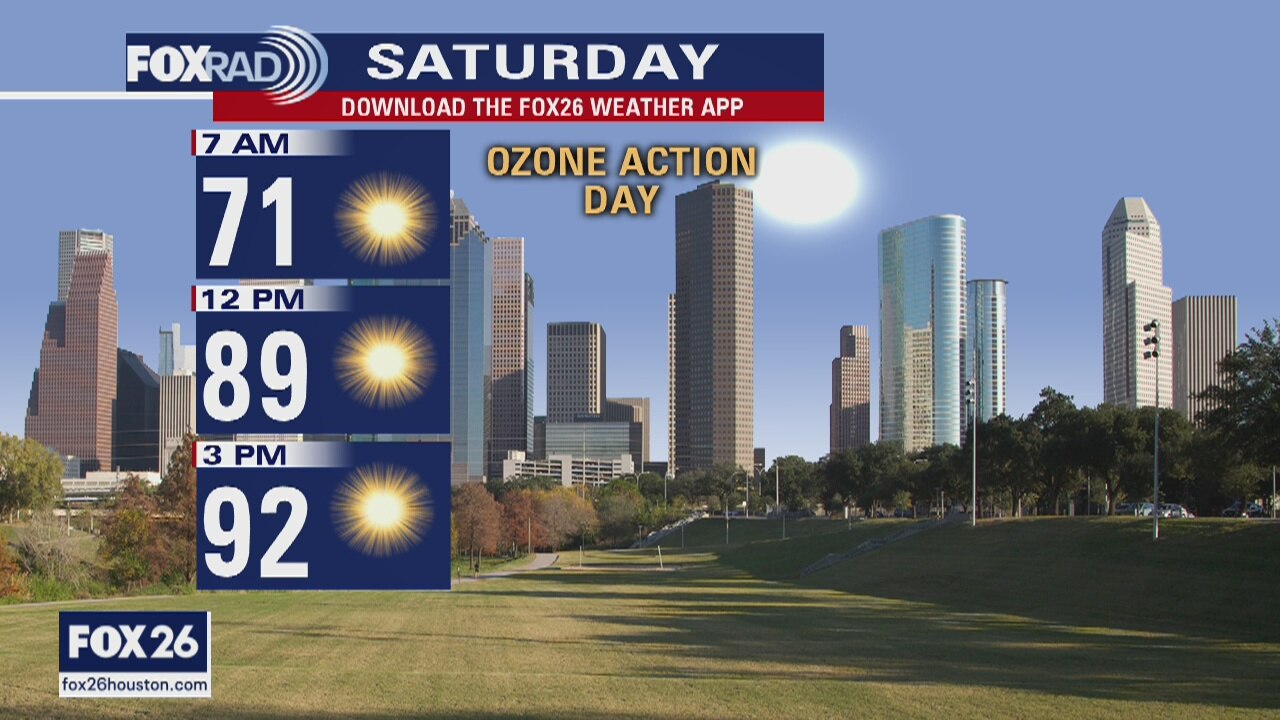 A look at the weekend forecast