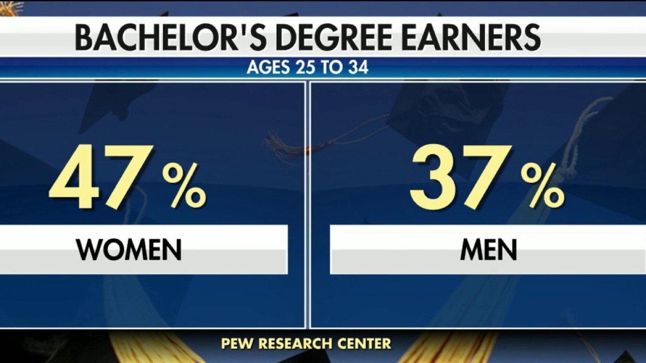 Gender gap in education reverses