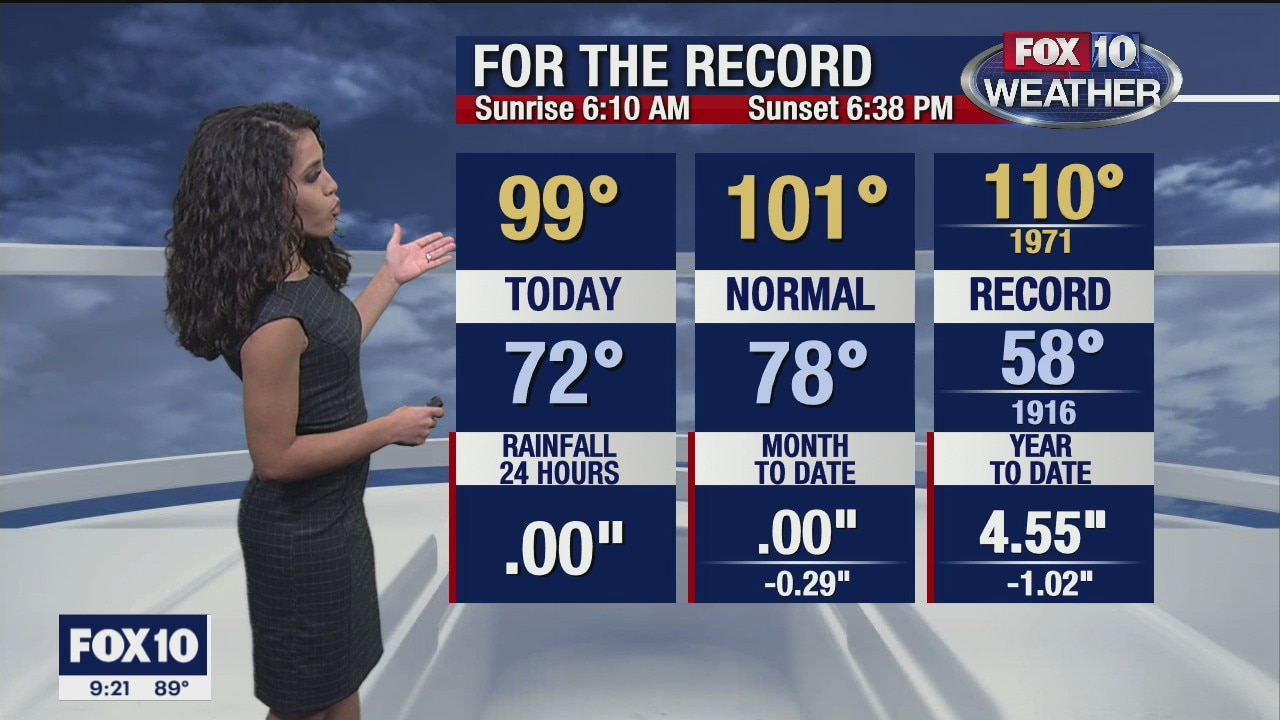 9 p.m. Weather Forecast 9/12/20