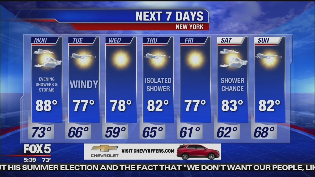 Monday, September 23, 2019 Weather Forecast
