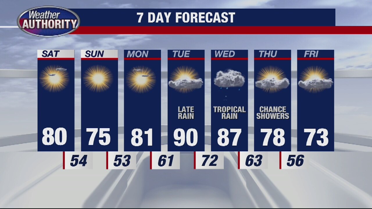 Weekend looks very nice!