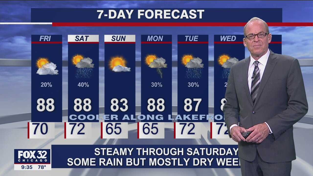 Evening forecast for Chicagoland on August 19