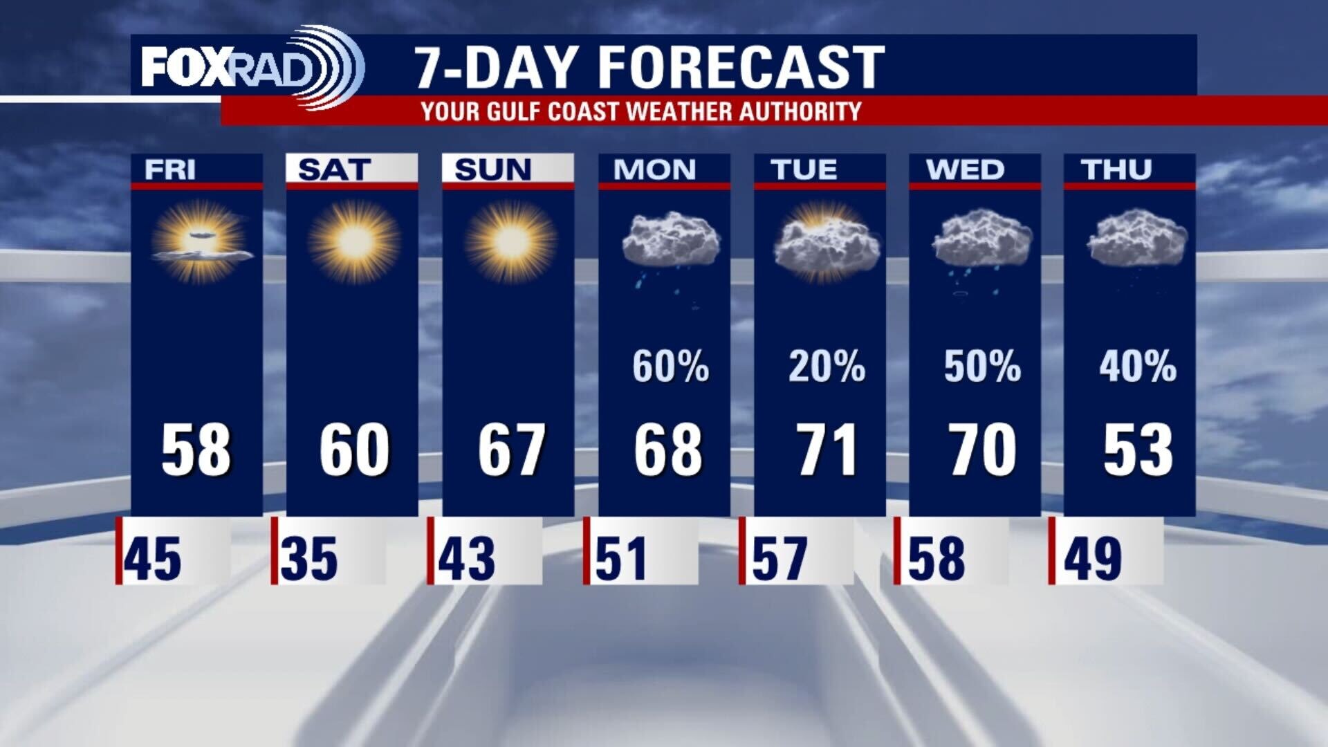 Thursday evening weather forecast with Chief Meteorologist Dr. Jim Siebert