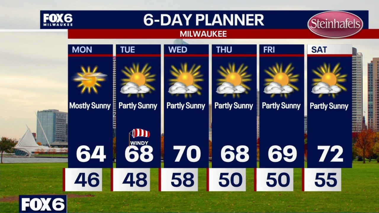 Milwaukee weather: Lots of sun again on Monday