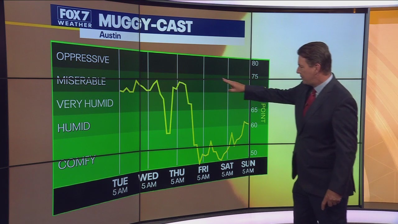 Austin weather: Temperatures in the 90s