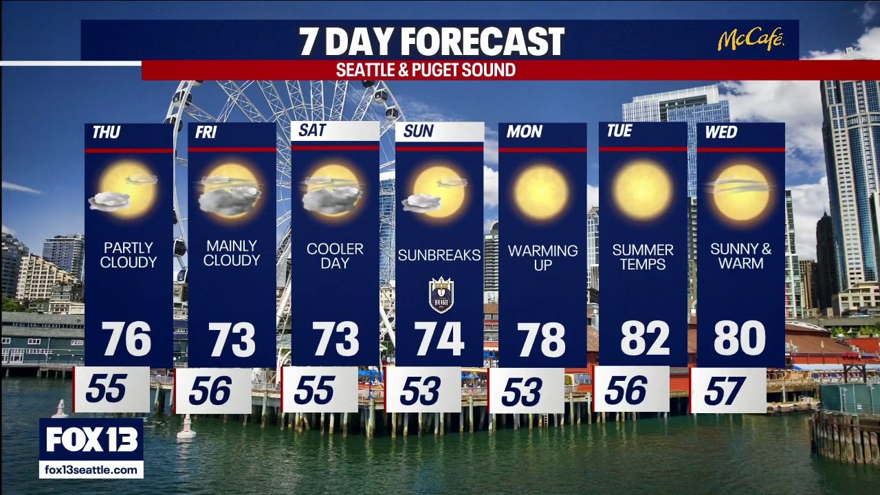 Seattle weather: morning clouds and cooler temperatures