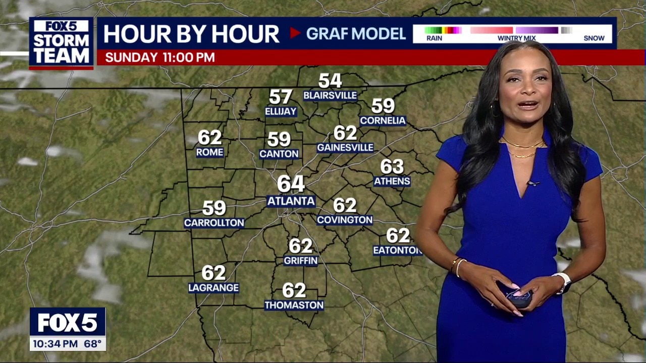 Friday night weather forecast