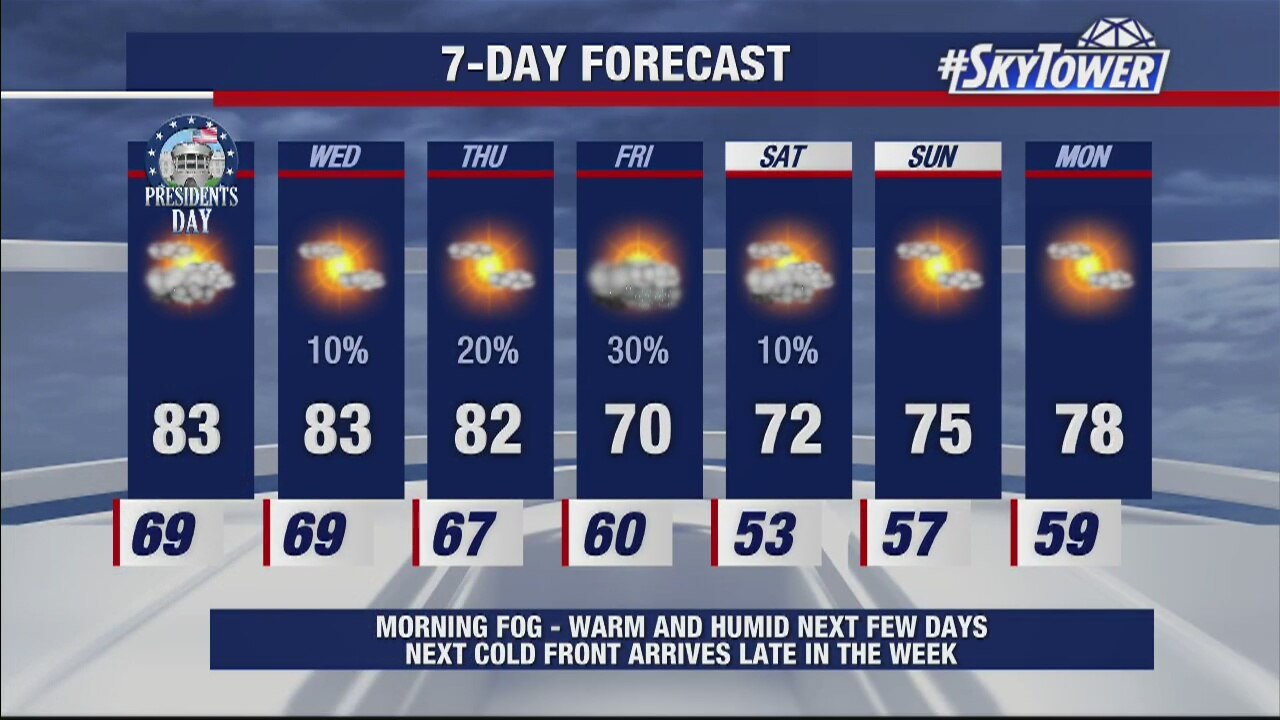 Monday night weathercast