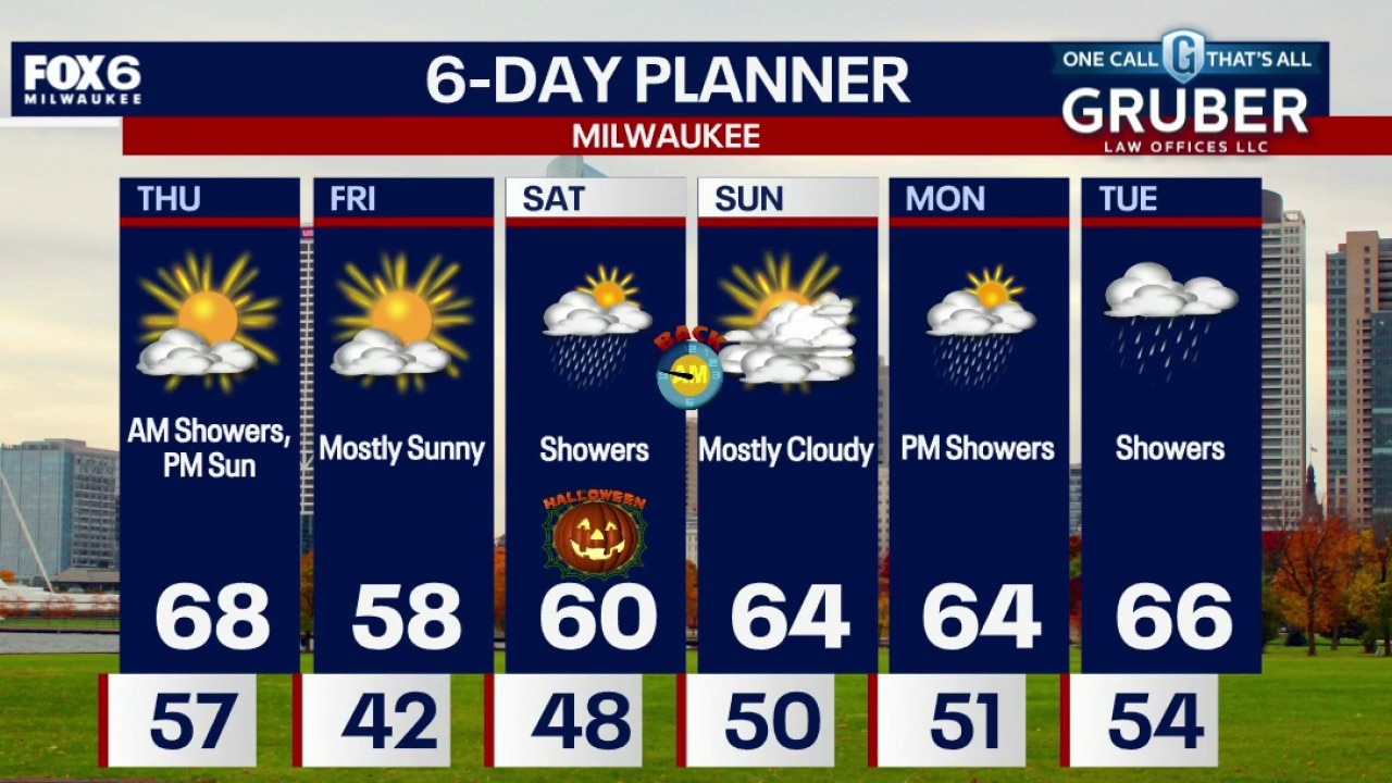 Milwaukee weather: AM showers, PM sun