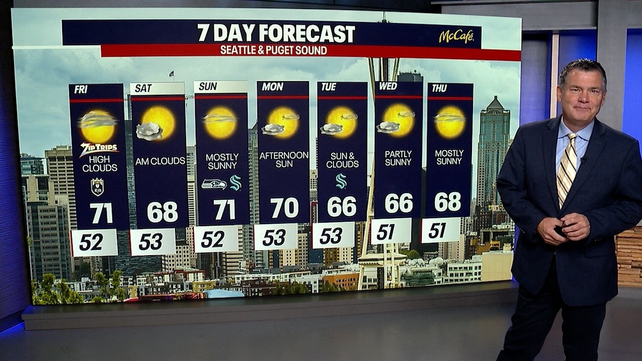 Warmer, sunnier start to October in Seattle this weekend