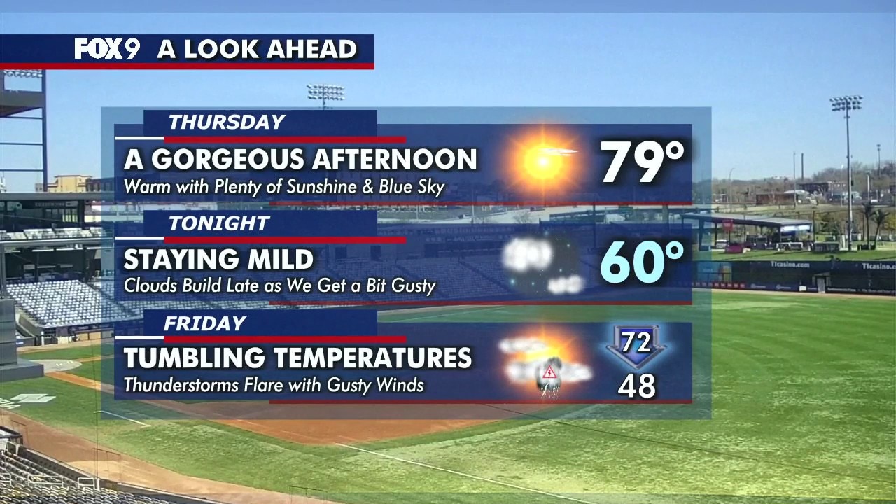 MN weather: Sunny Thursday, storm chances Friday