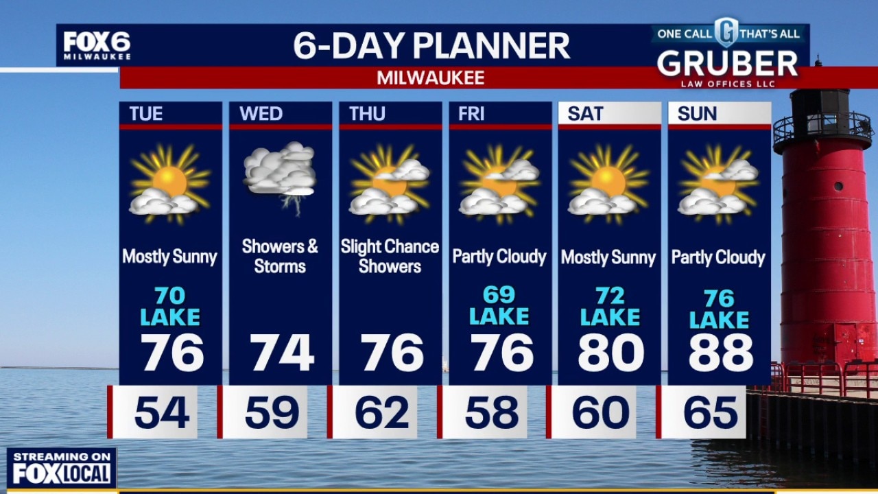 Weather webcast with Lisa Michaels