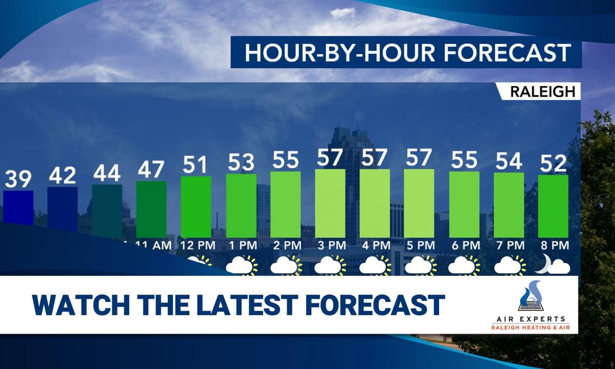 WRAL WeatherCenter Forecast
