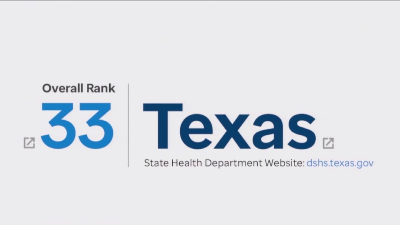 America's Health Rankings Report: Where Texas ranks