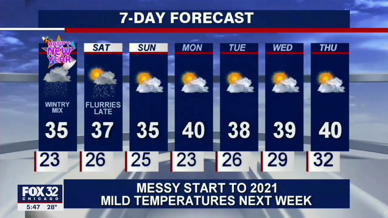 6 p.m. forecast for Chicagoland on December 31st