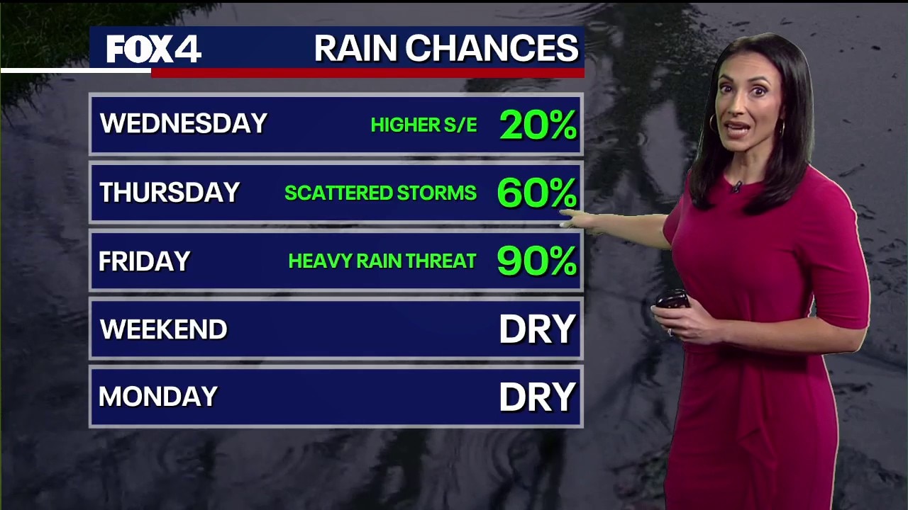 Dallas weather: Apr. 29 morning forecast