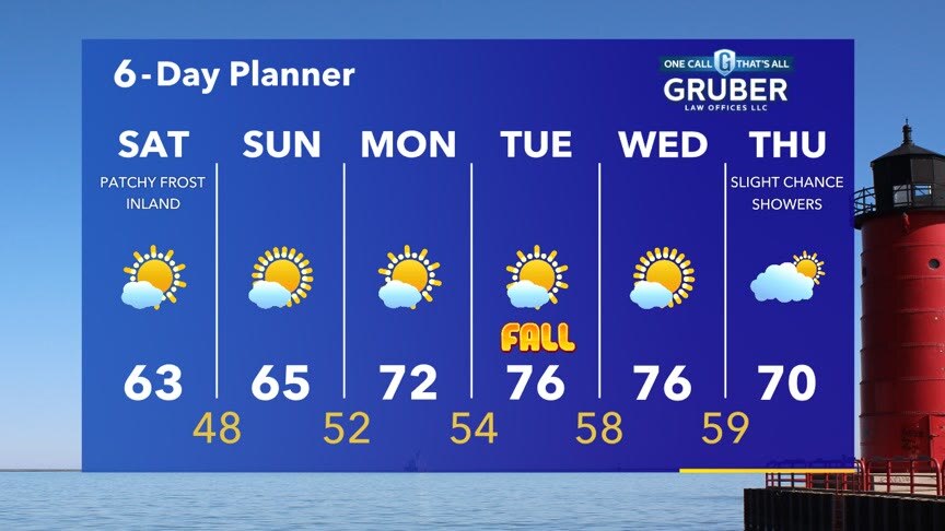 Weather Webcast with Stephanie Barichello
