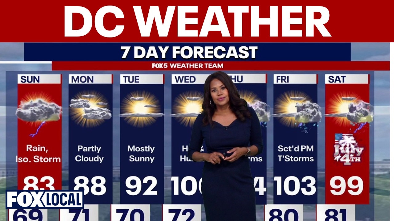 DMV weather forecast: Clearing skies before massive heat dome