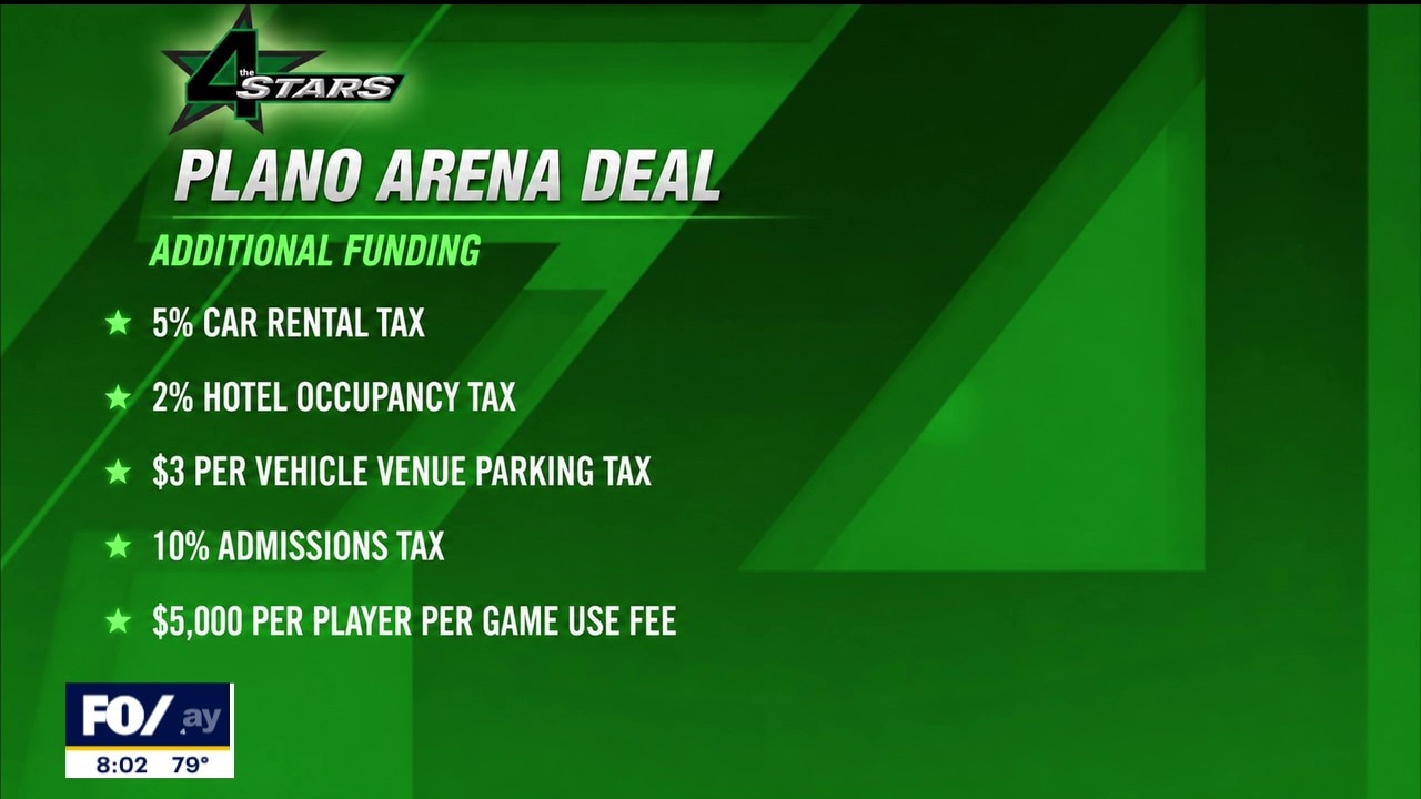 Plano City Council to discuss new Dallas Stars arena