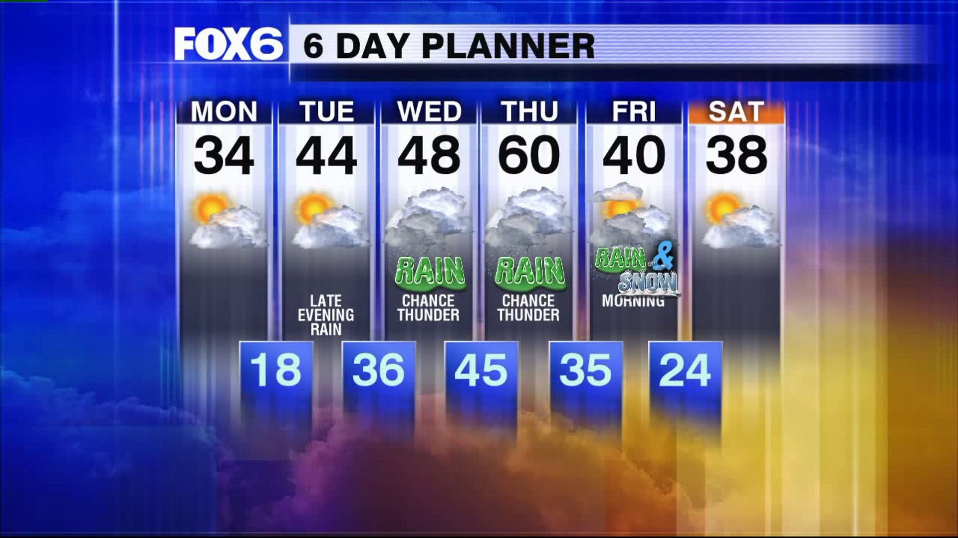 Weather webcast with Rob Haswell