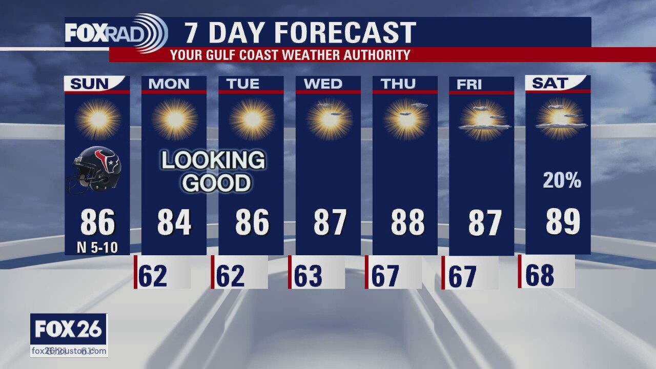 Houston-area weather forecast 10/4
