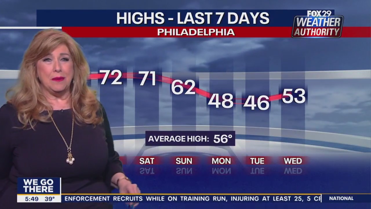 Weather Authority: Thursday, 5 a.m. forecast