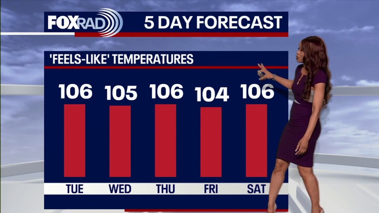 Houston weather: Heat returning across the area