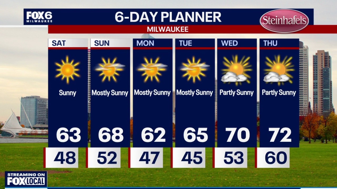 Milwaukee weather: Beautiful weather is on the way.