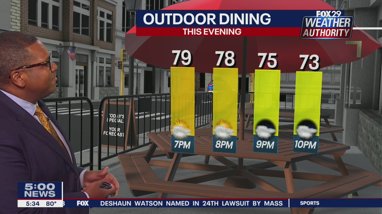 Weather Authority: Friday, 5 p.m. update