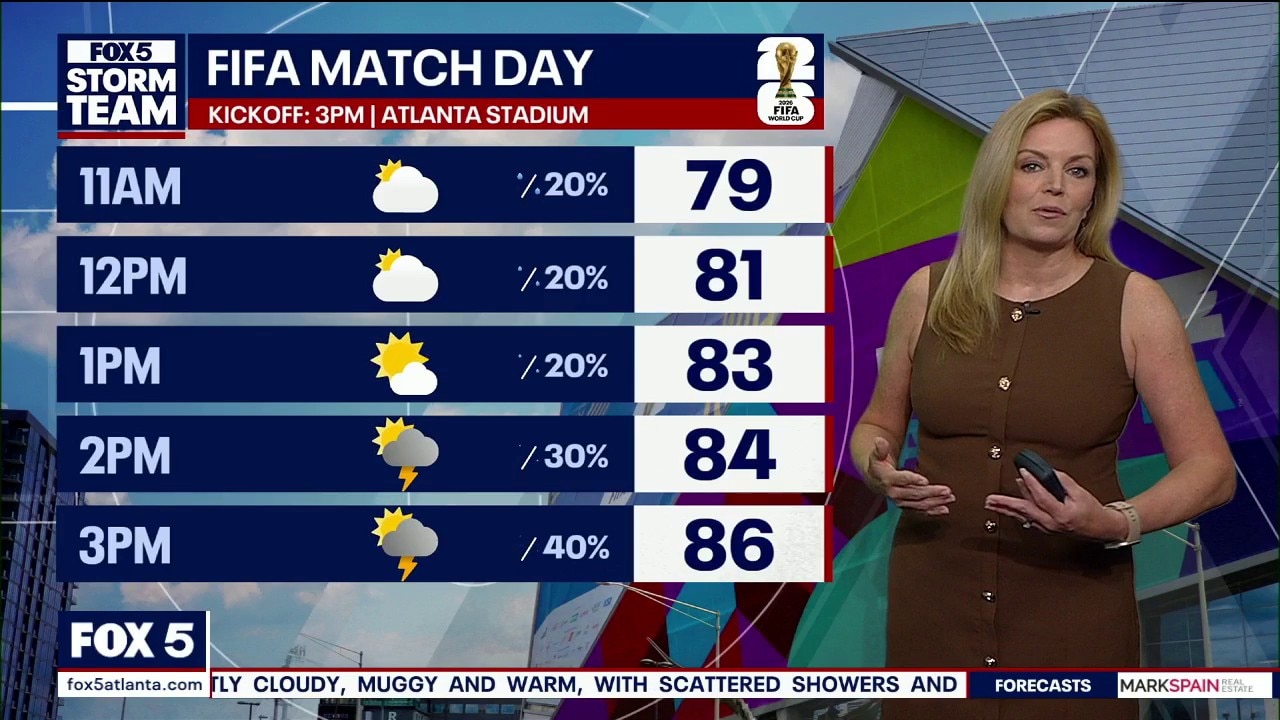 Atlanta weather: Muggier, warmer weather ahead for World Cup semifinal