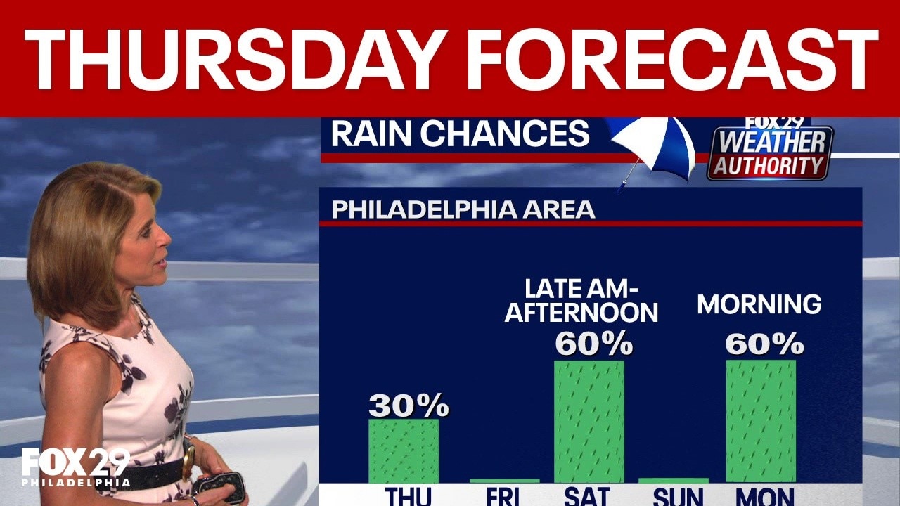 Philadelphia weather: Thursday forecast