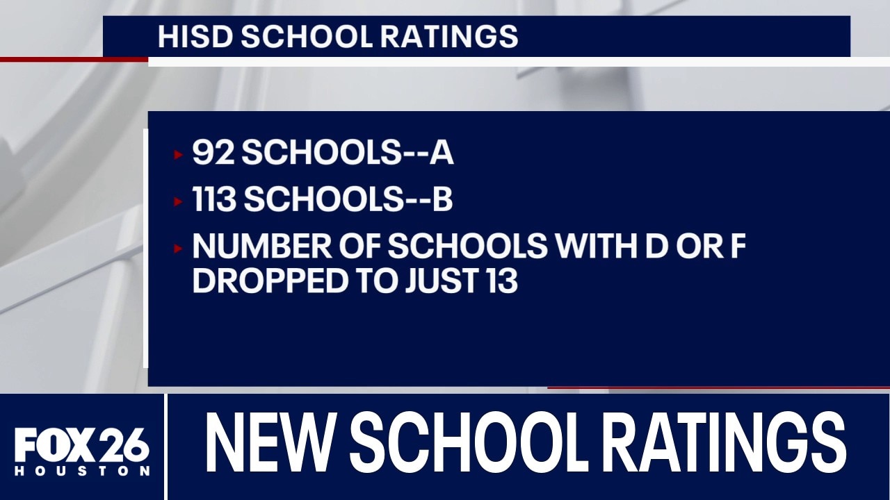 Houston ISD releases new TEA school ratings