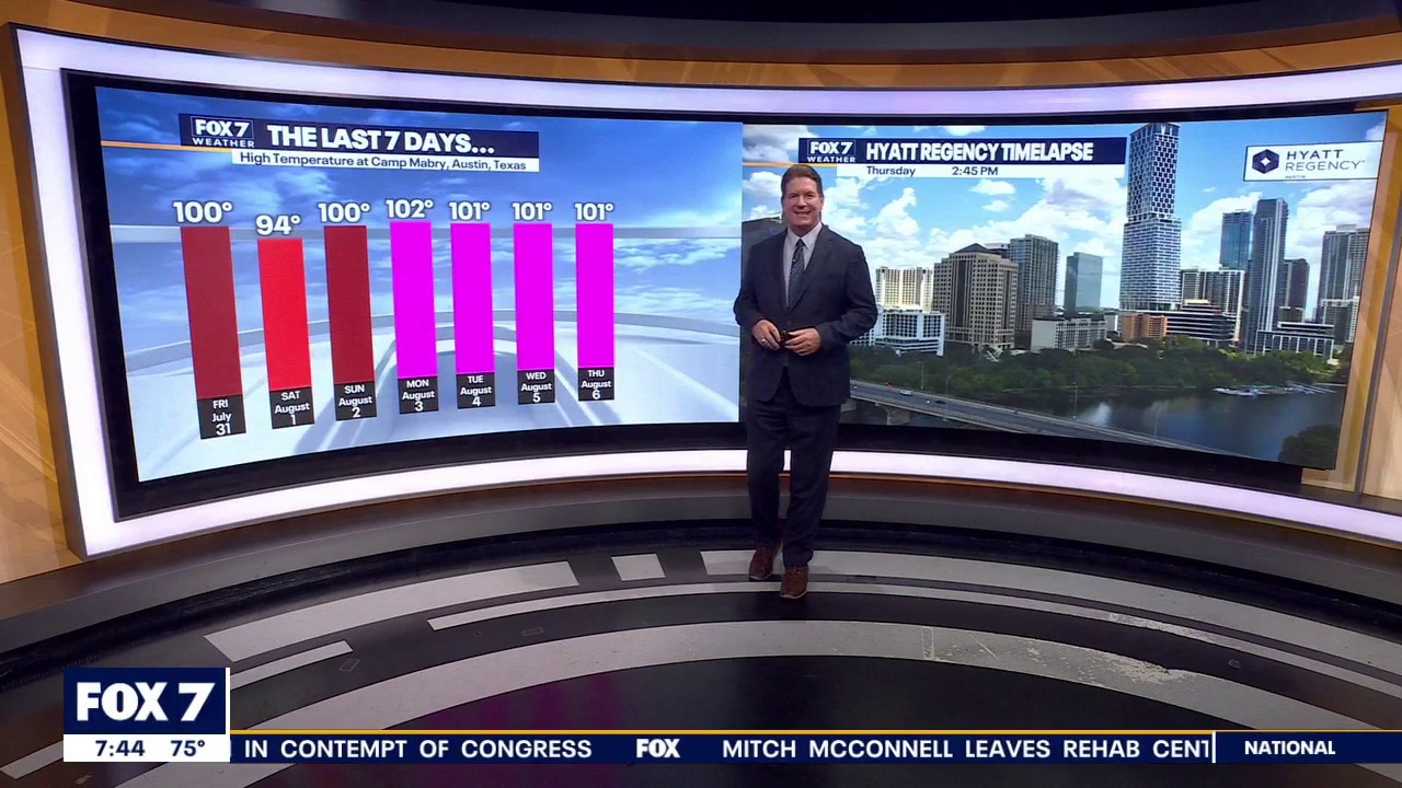 Austin weather: More heat and possible rain