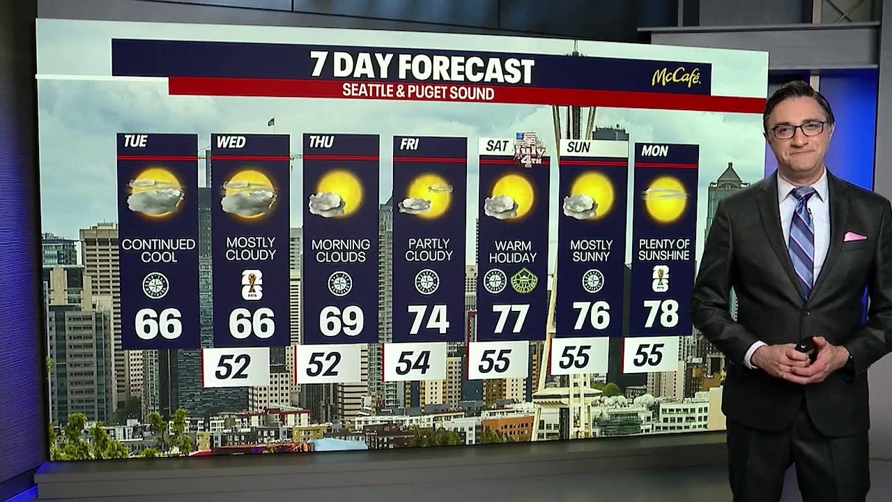 Seattle weather: Continued cool with Fourth of July sunshine ahead