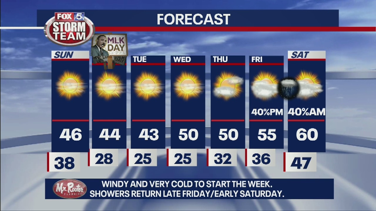 Saturday Evening Forecast