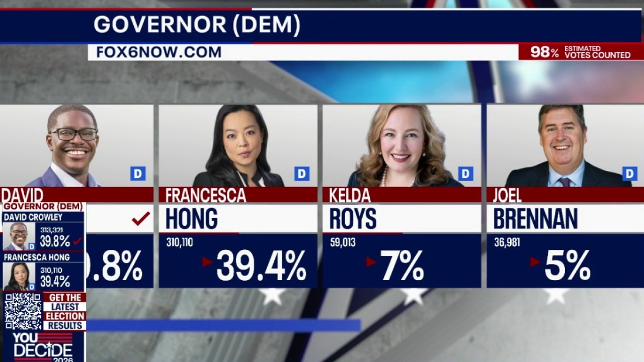 2026 Wisconsin August primary election results