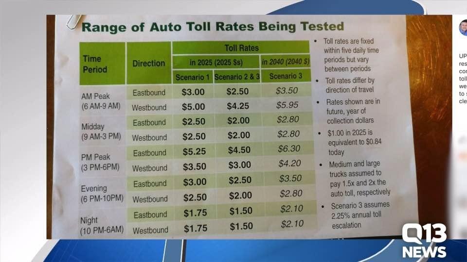 US 2 Trestle toll option