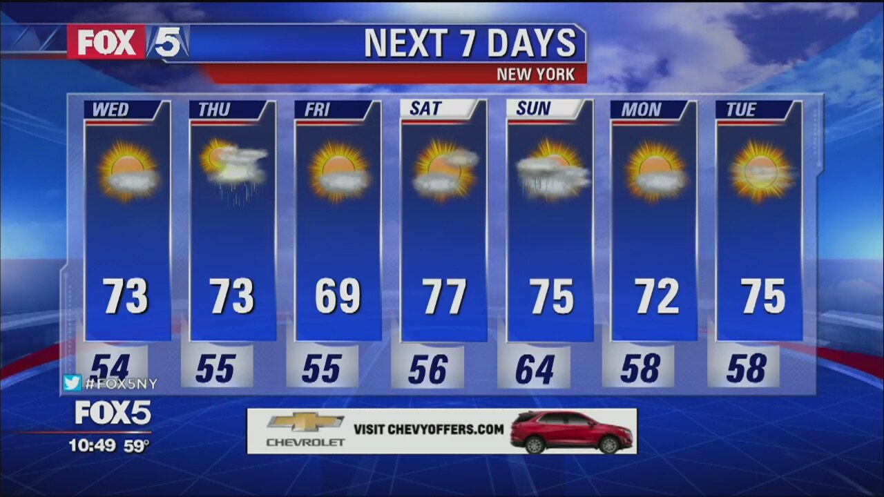 Weather Forecast