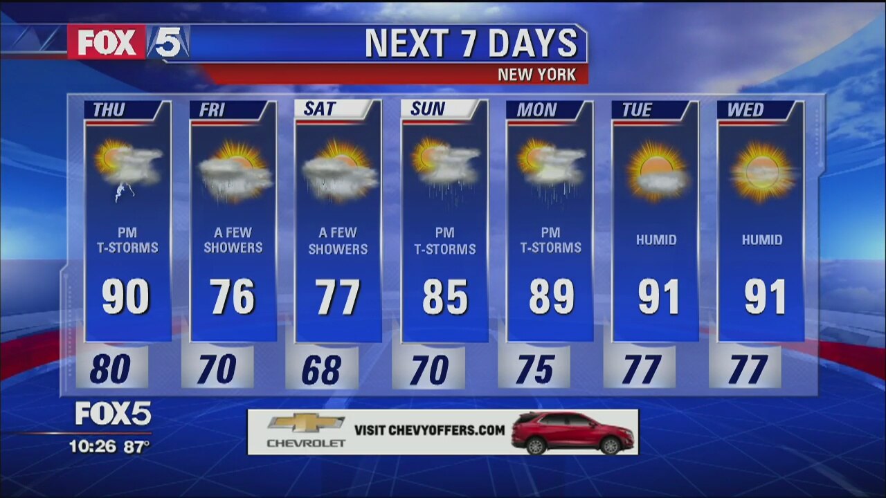 Weather Forecast