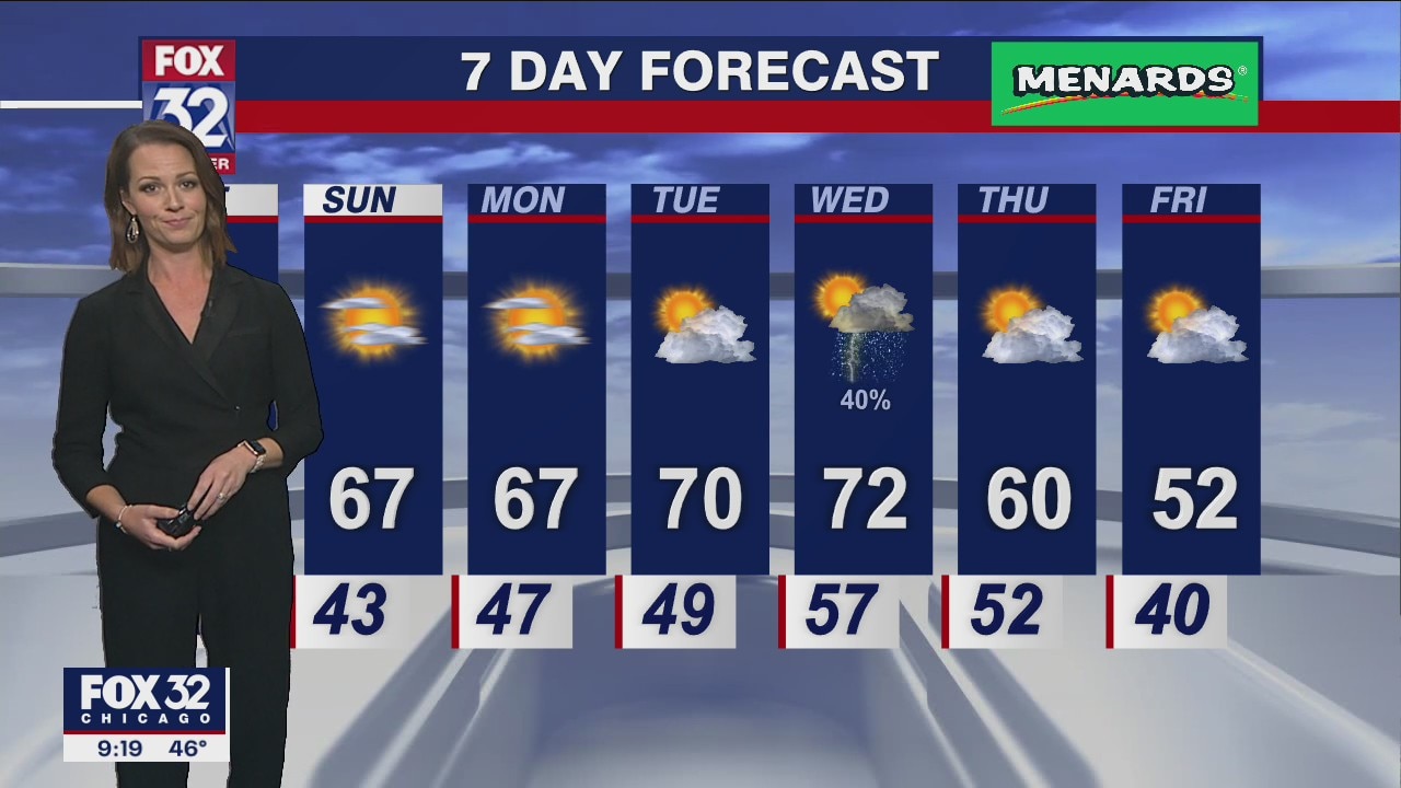 Chicagoland weather: Evening forecast for October 7