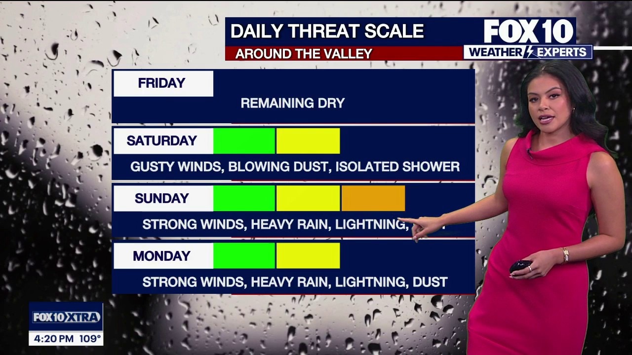 Monsoon activity to increase this weekend in Arizona