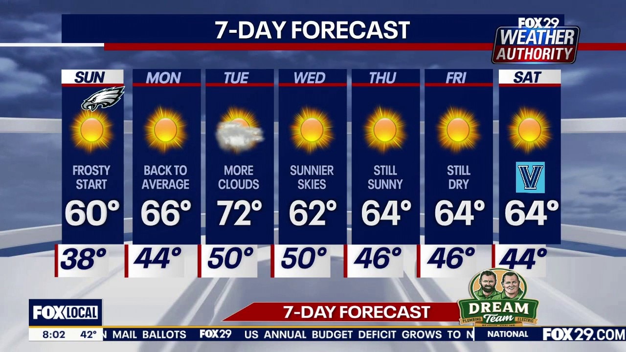 Philadelphia weather: Sunday morning forecast