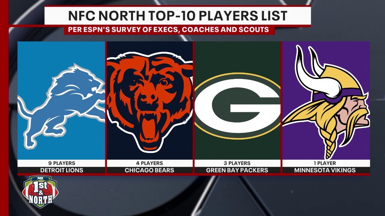 NFL training camp begins shortly | 1st & North