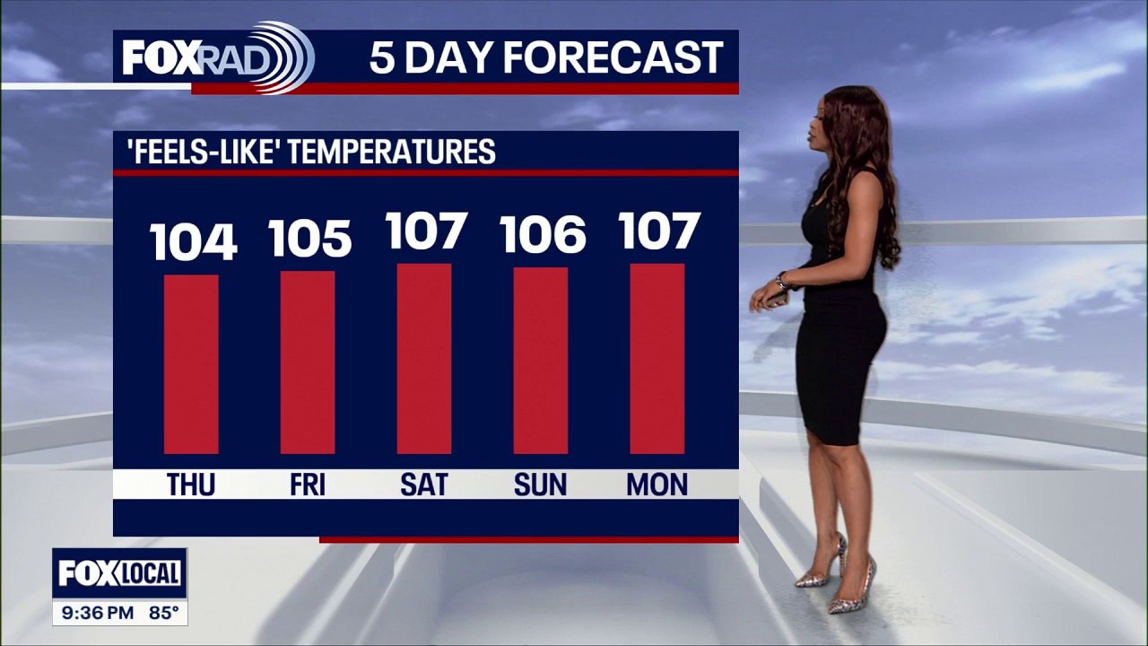 Houston weather: Hot temperatures on the way for Thursday