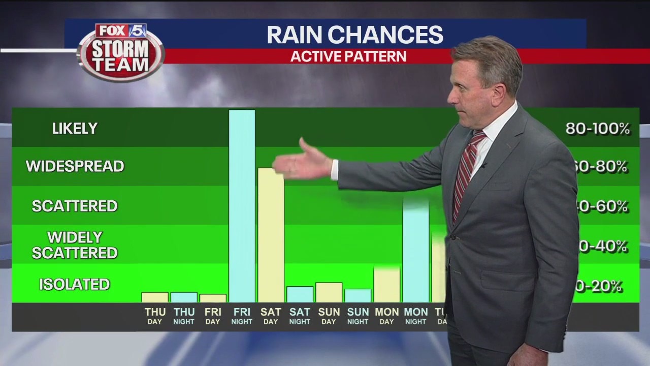 Wednesday afternoon forecast