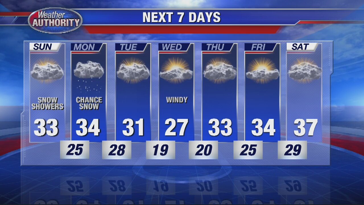 Colder Sunday